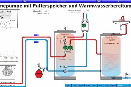 WP mit PSp und WW HMI Bild (800x449)